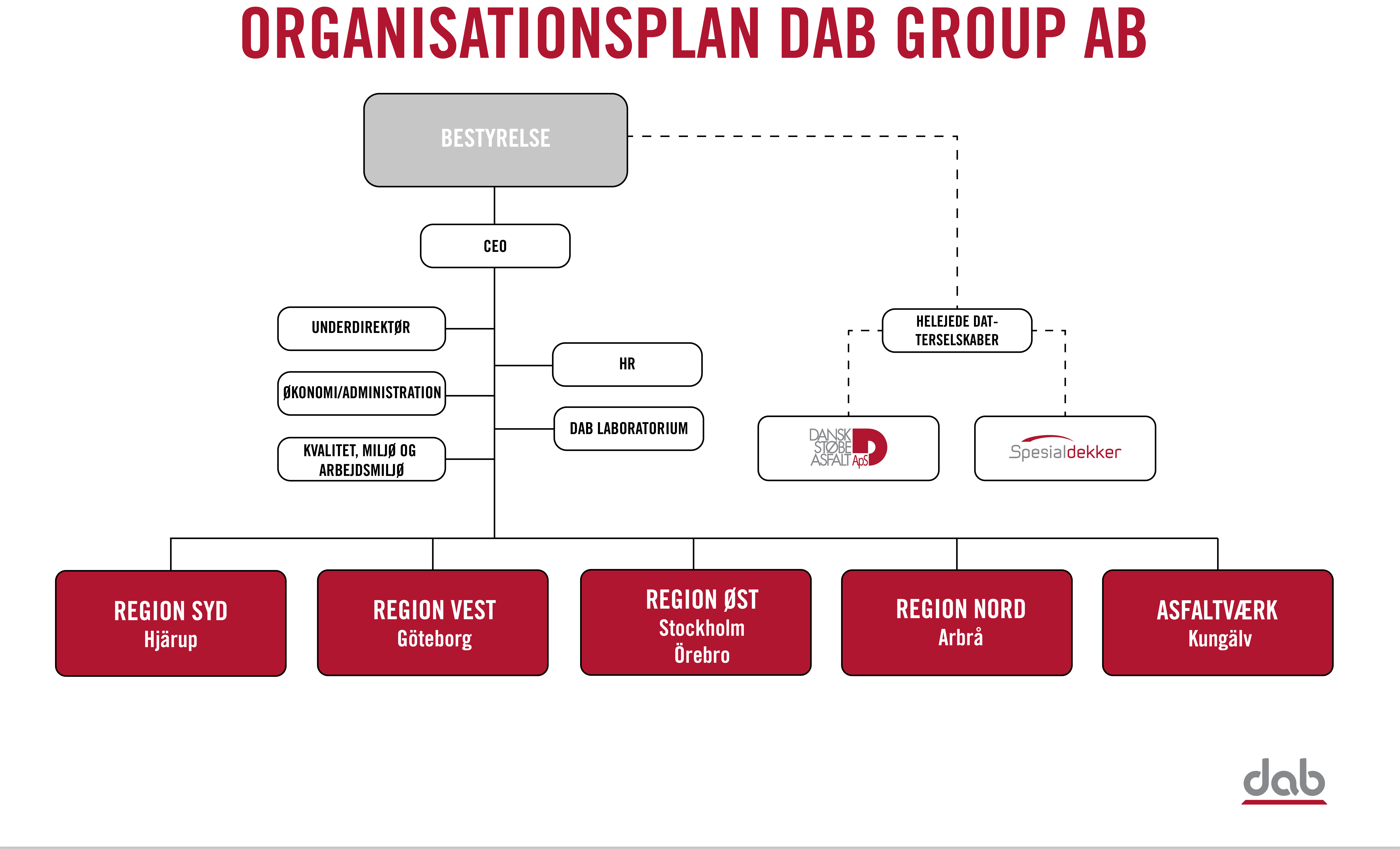 Dansk Støbeasfalt organisation 2023